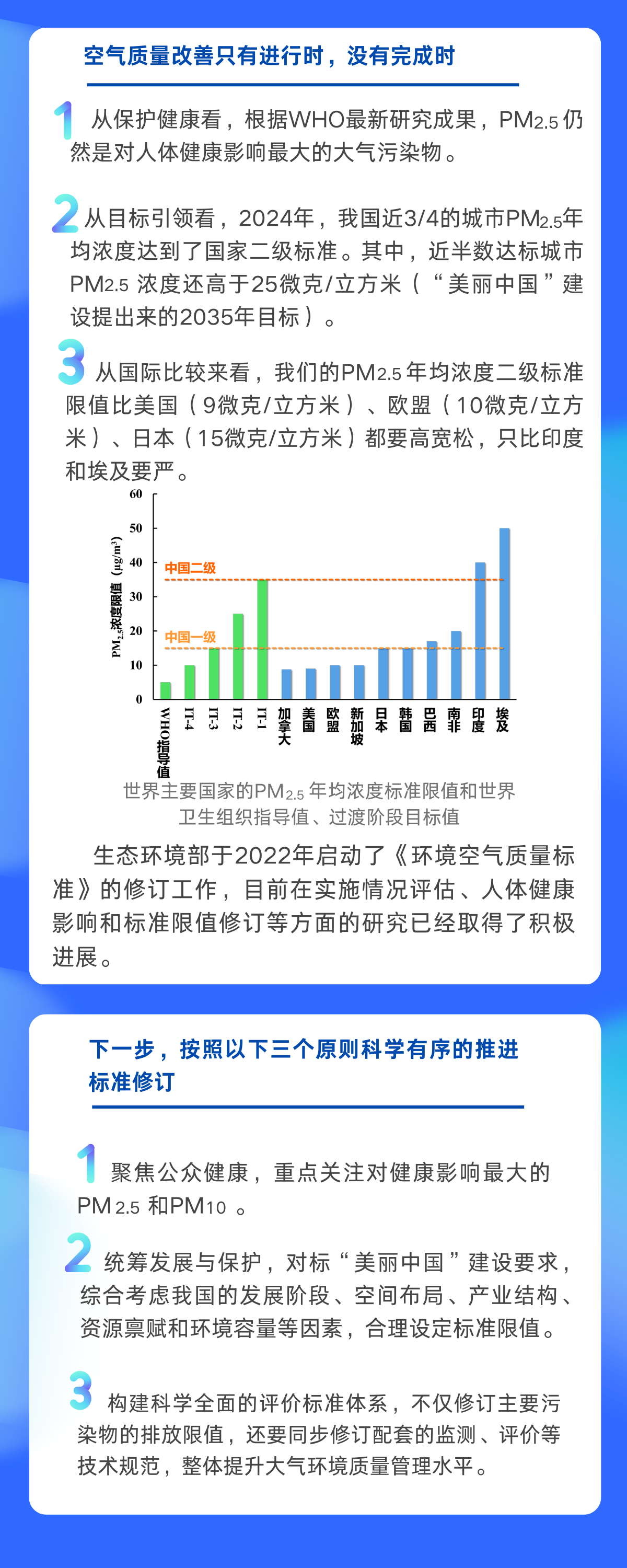 生態(tài)環(huán)境部正式啟動《環(huán)境空氣質(zhì)量標(biāo)準(zhǔn)》第五次修訂